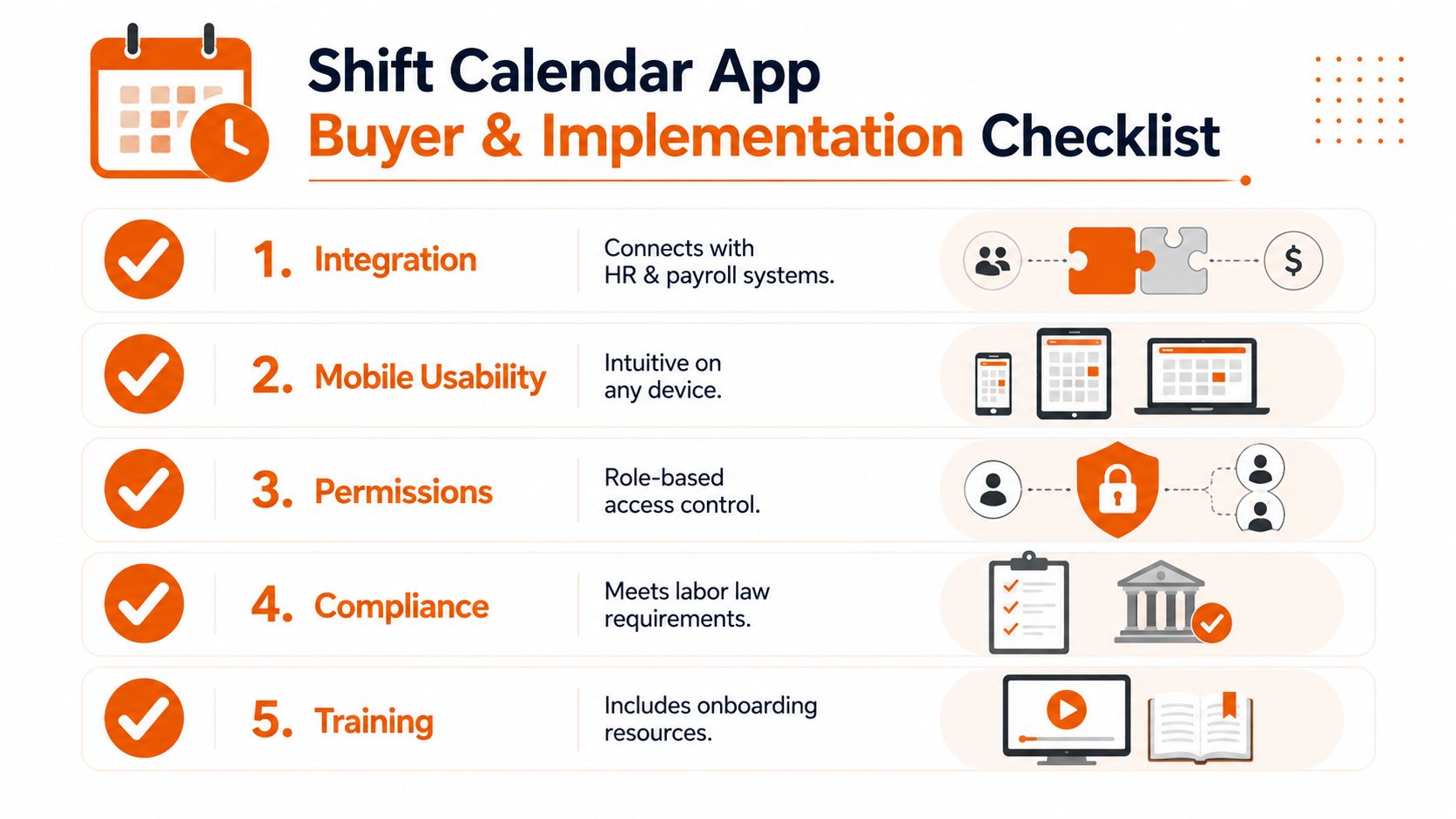 A checklist infographic outlining five essential features for selecting and implementing a shift calendar software application.