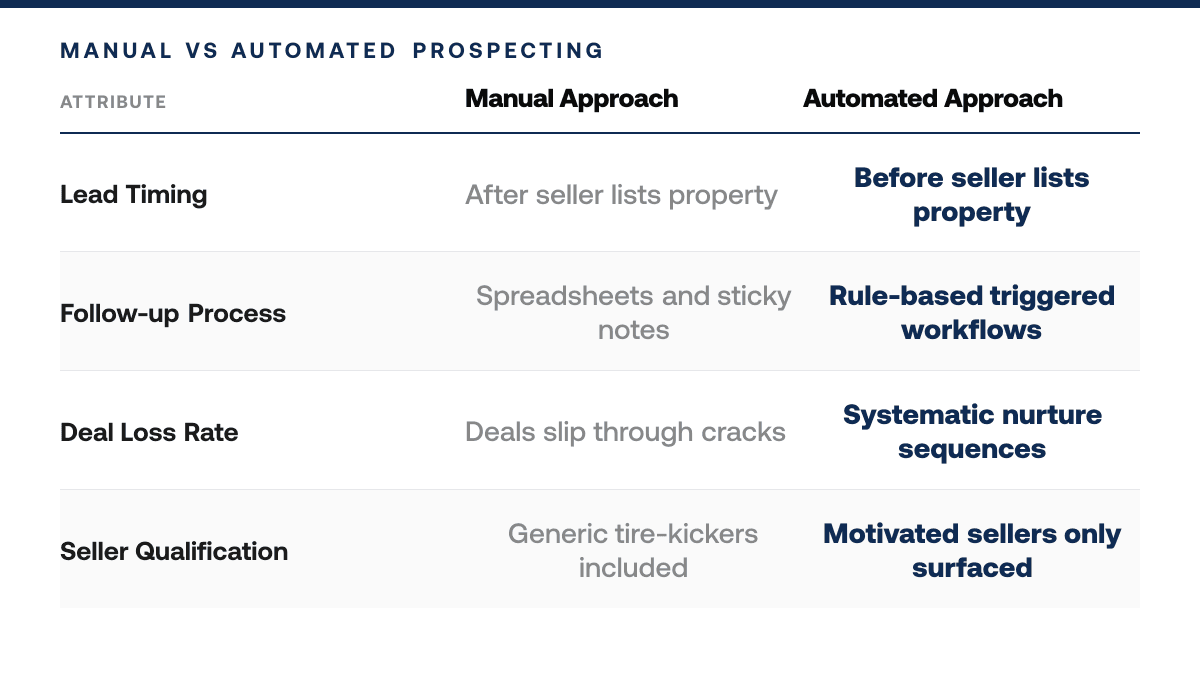 Best CRM for Real Estate Investors 2026 — comparison-grid