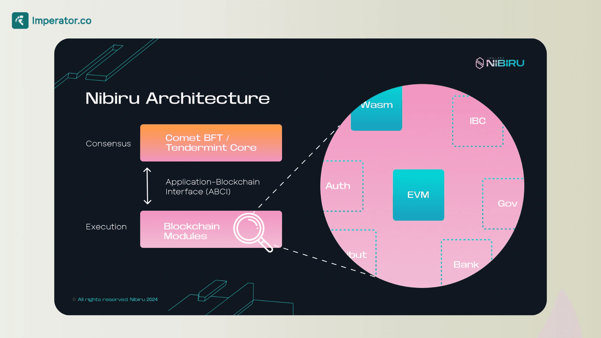 how nibiru blockchain works