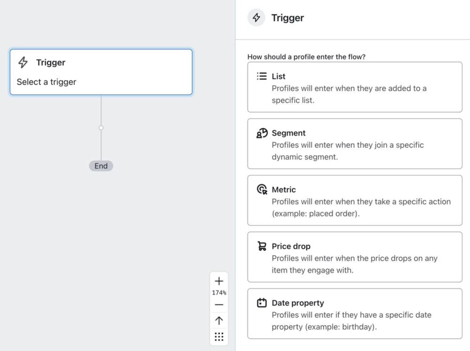 "Set the Trigger.jpg": Klaviyo flow builder showing trigger setup options including list, segment, metric, price drop, and date property triggers.