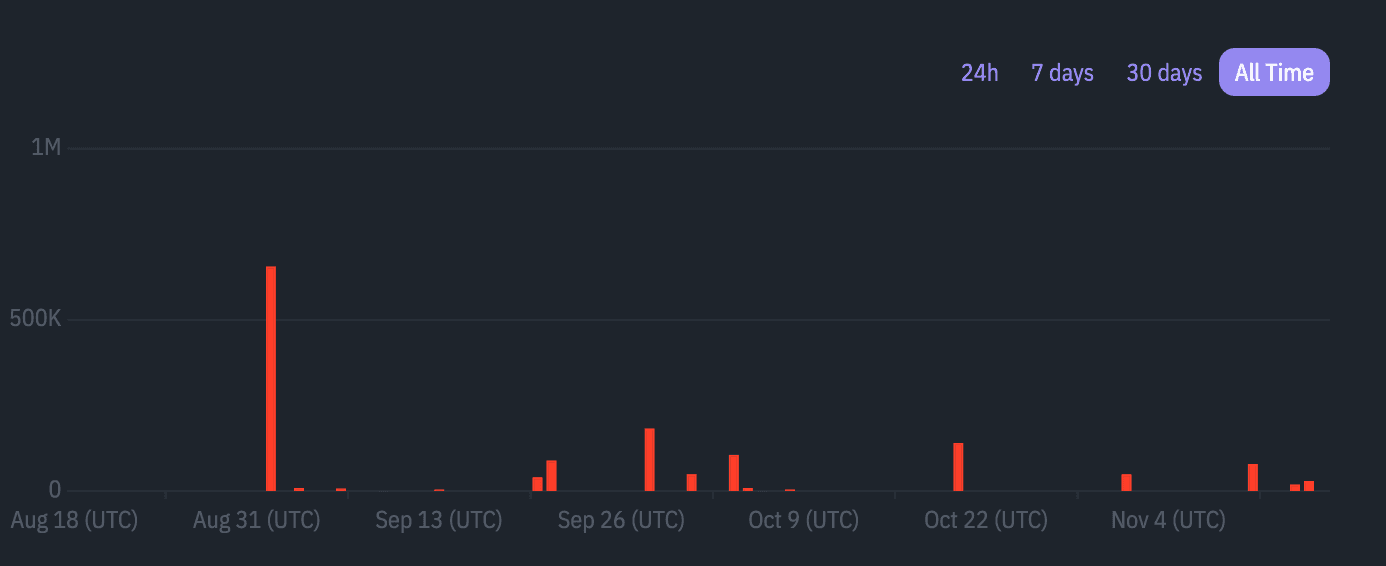 dex-guru-apeusd-trading-volume