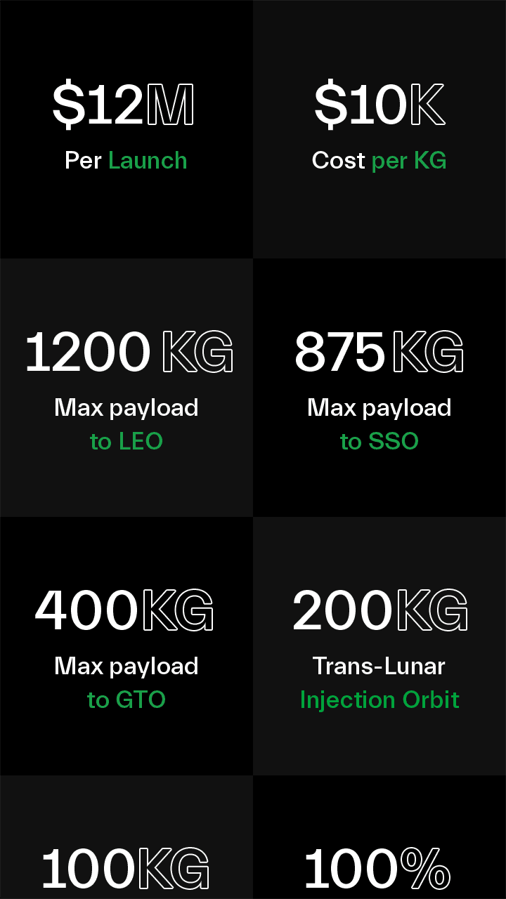 Homepage statistics mobile.