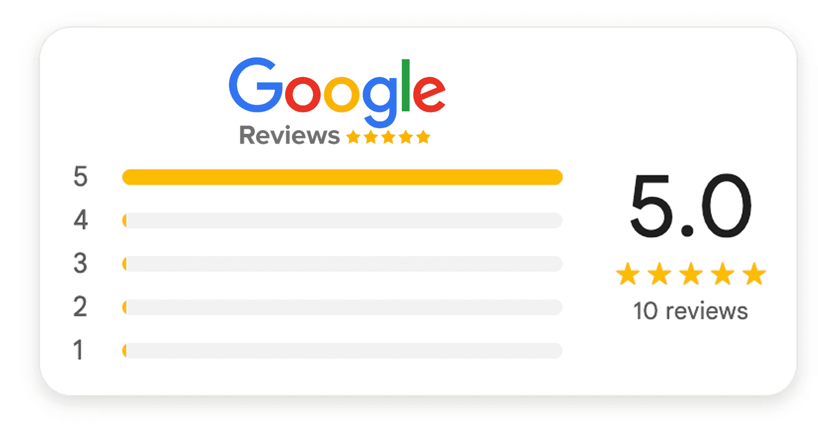 Journey Sigsn Travel Google Reviews