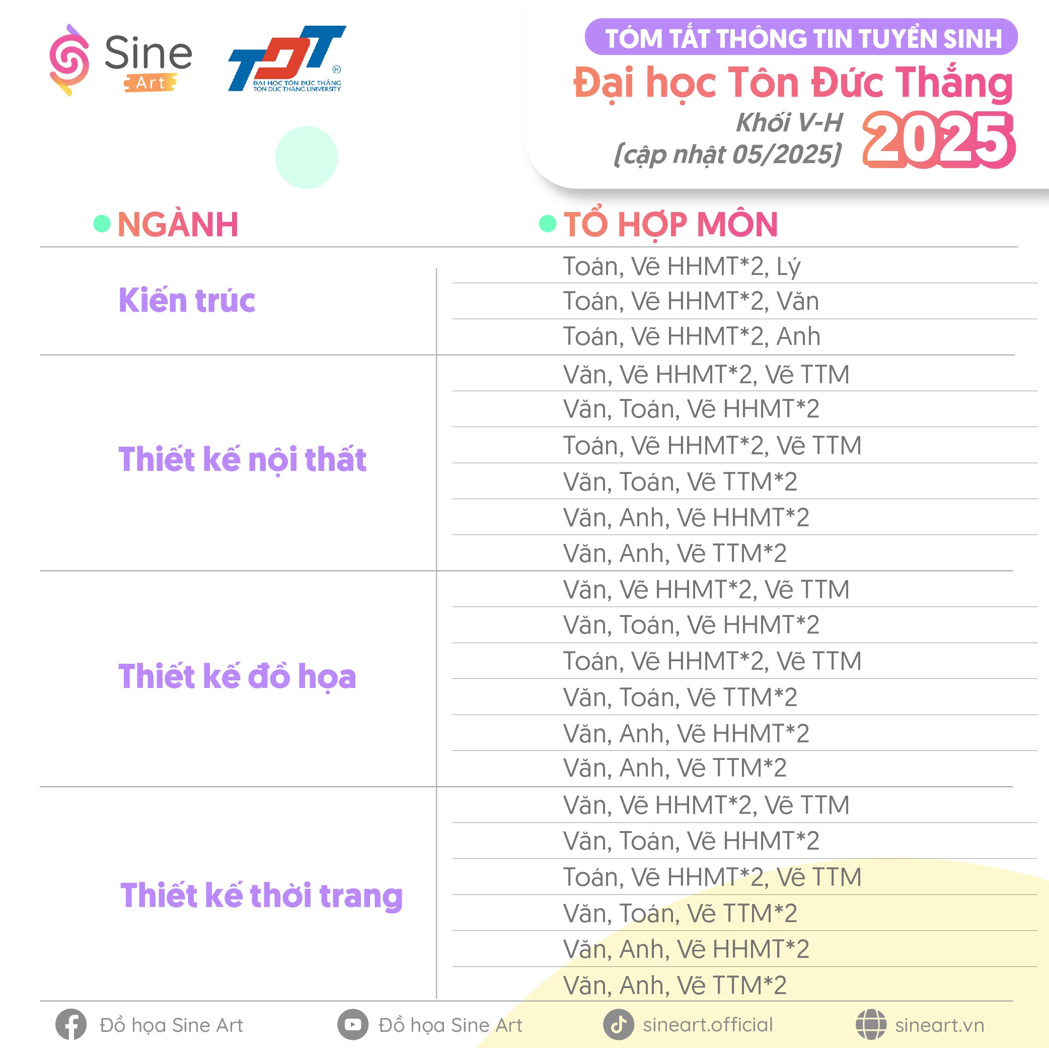 Thông tin tuyển sinh Đại học Tôn Đức Thắng TP.HCM 2025