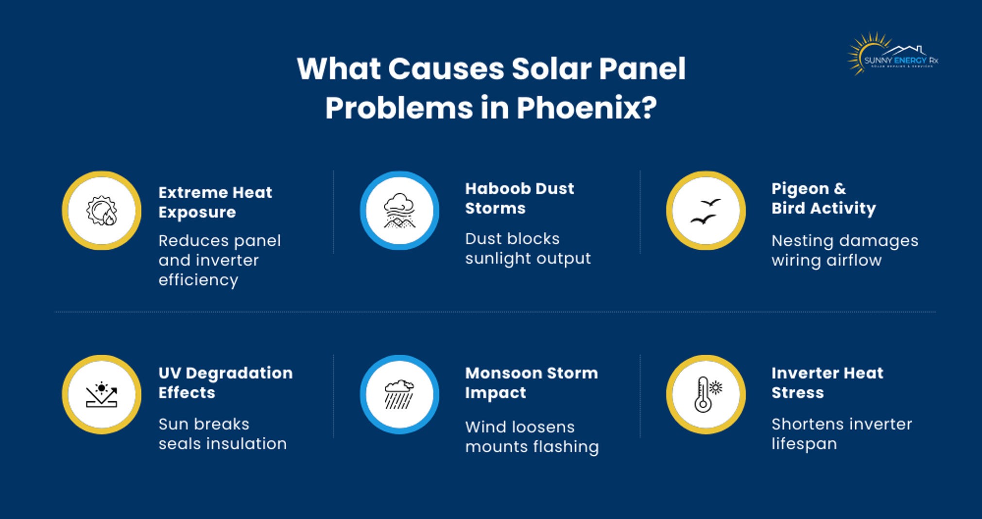 Solar Panel Problems in Phoenix