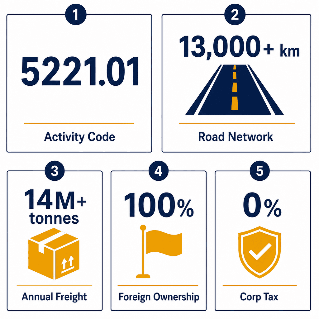 Infographic: Apply for a Road Transport Facilities Management Business License in Dubai
