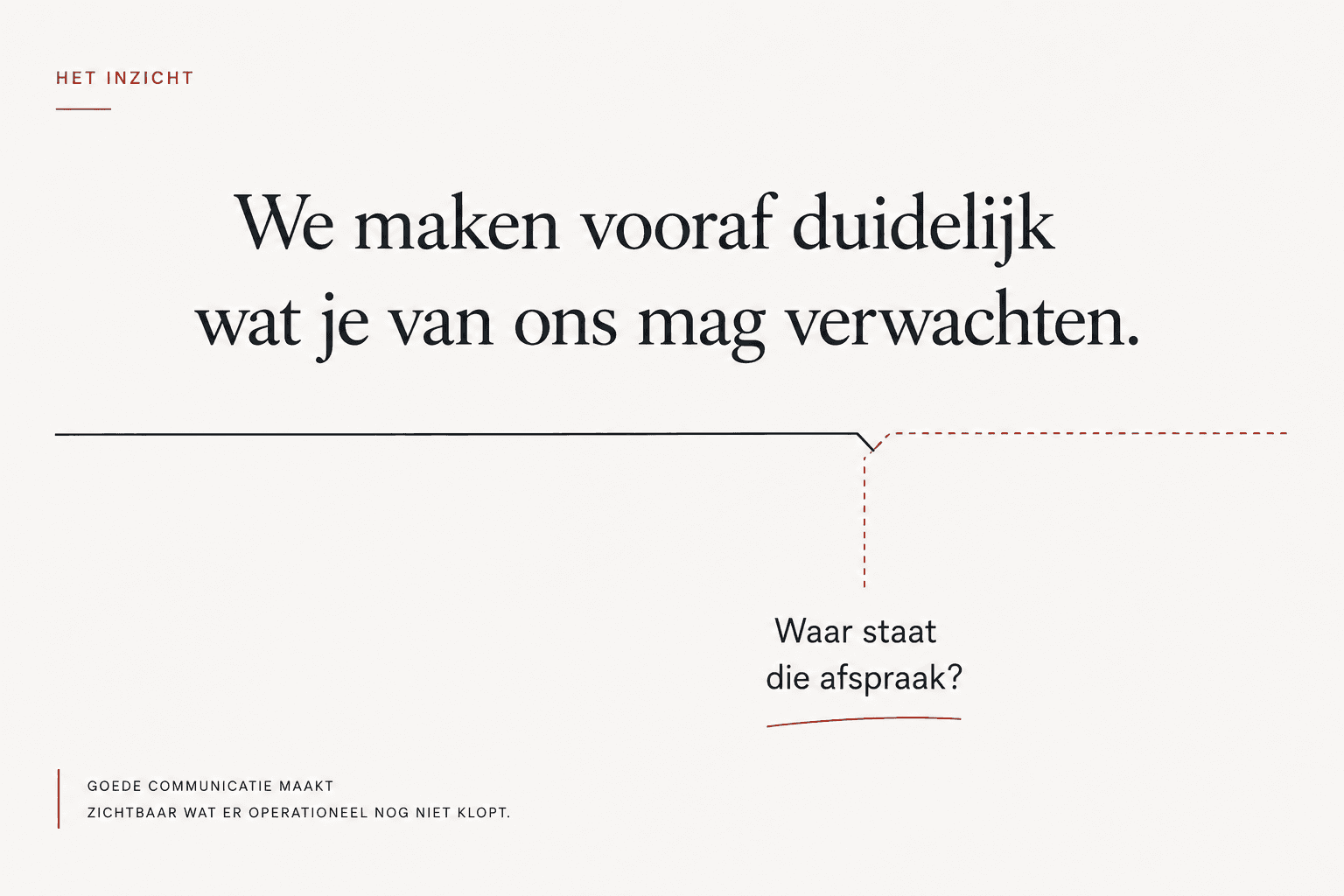 Illustratie van een lijn die vertakt naar de vraag waar een afspraak staat, onder de kop dat goede communicatie zichtbaar maakt wat operationeel nog niet klopt.