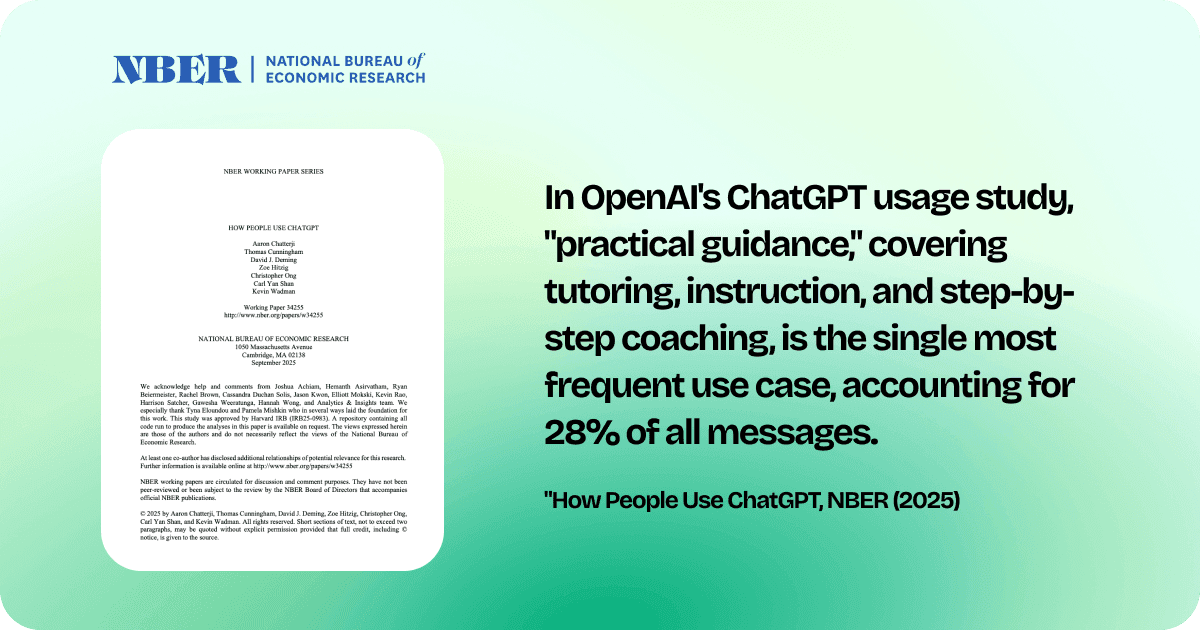 Infographic of the 2025 NBER study "How People Use ChatGPT" showing that practical guidance accounts for 28% of messages.