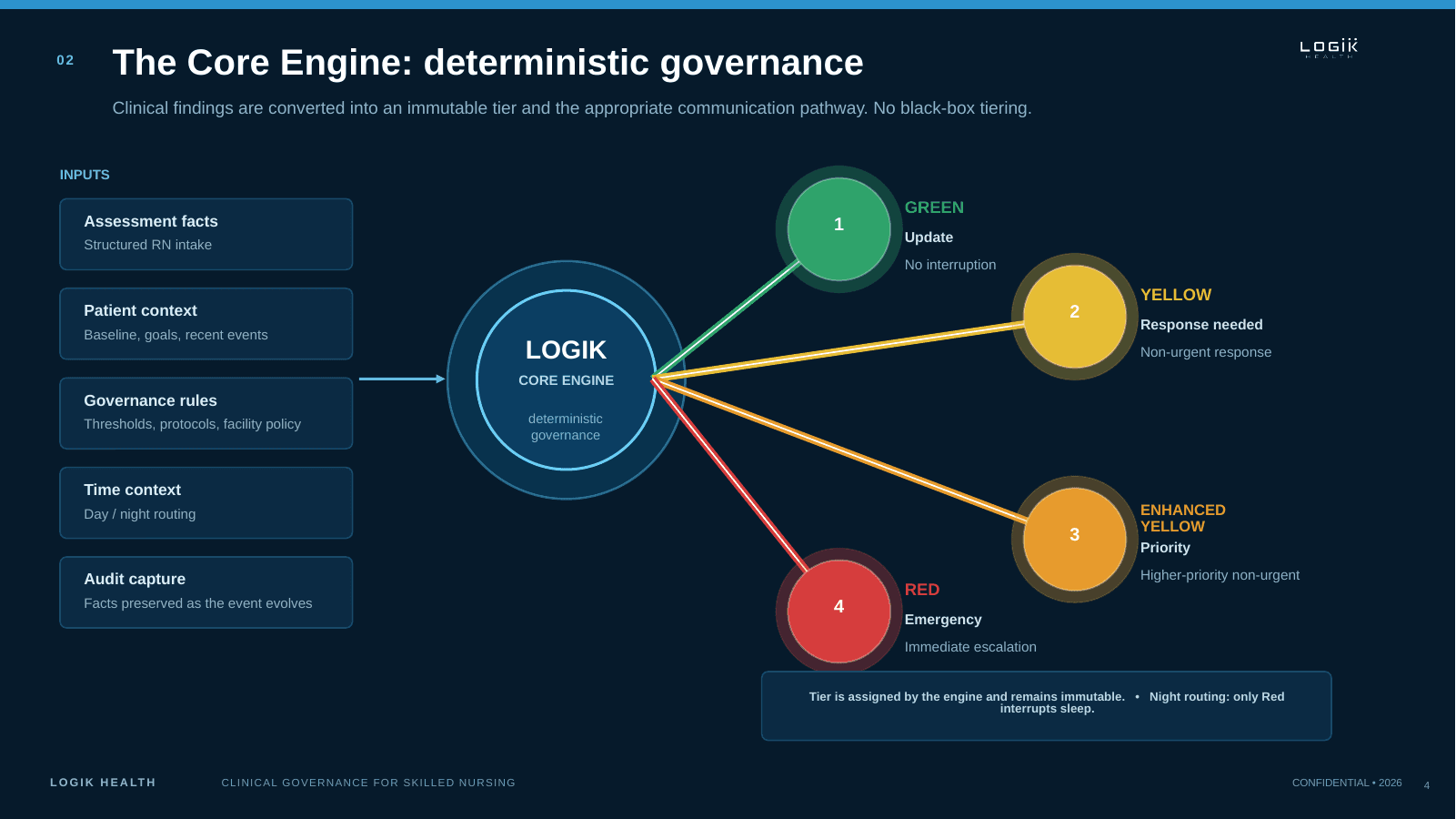 LOGIK How It Works — slide 4
