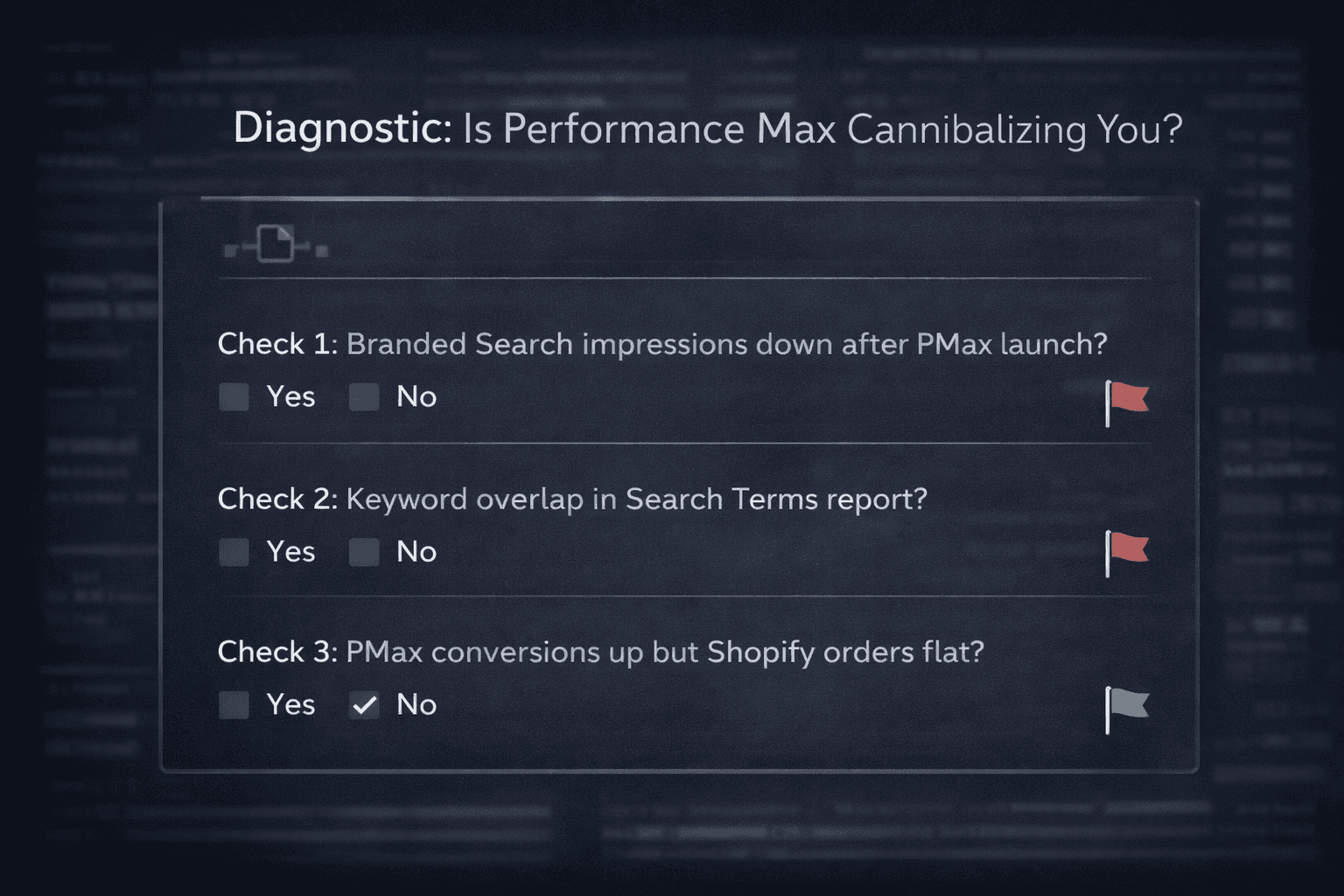 Three-step diagnostic checklist for detecting Performance Max cannibalization in your Google Ads account