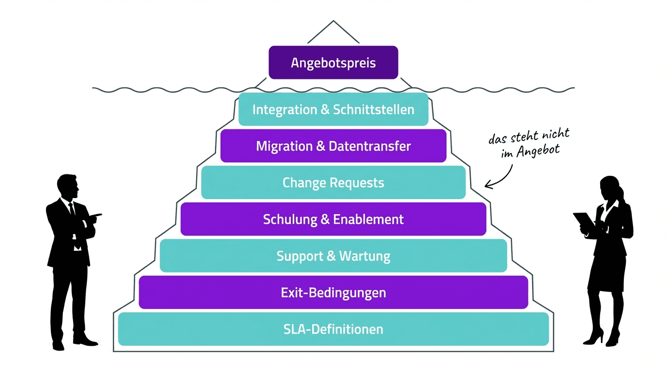 Kostenpyramide: Was nicht im IT-Angebot steht