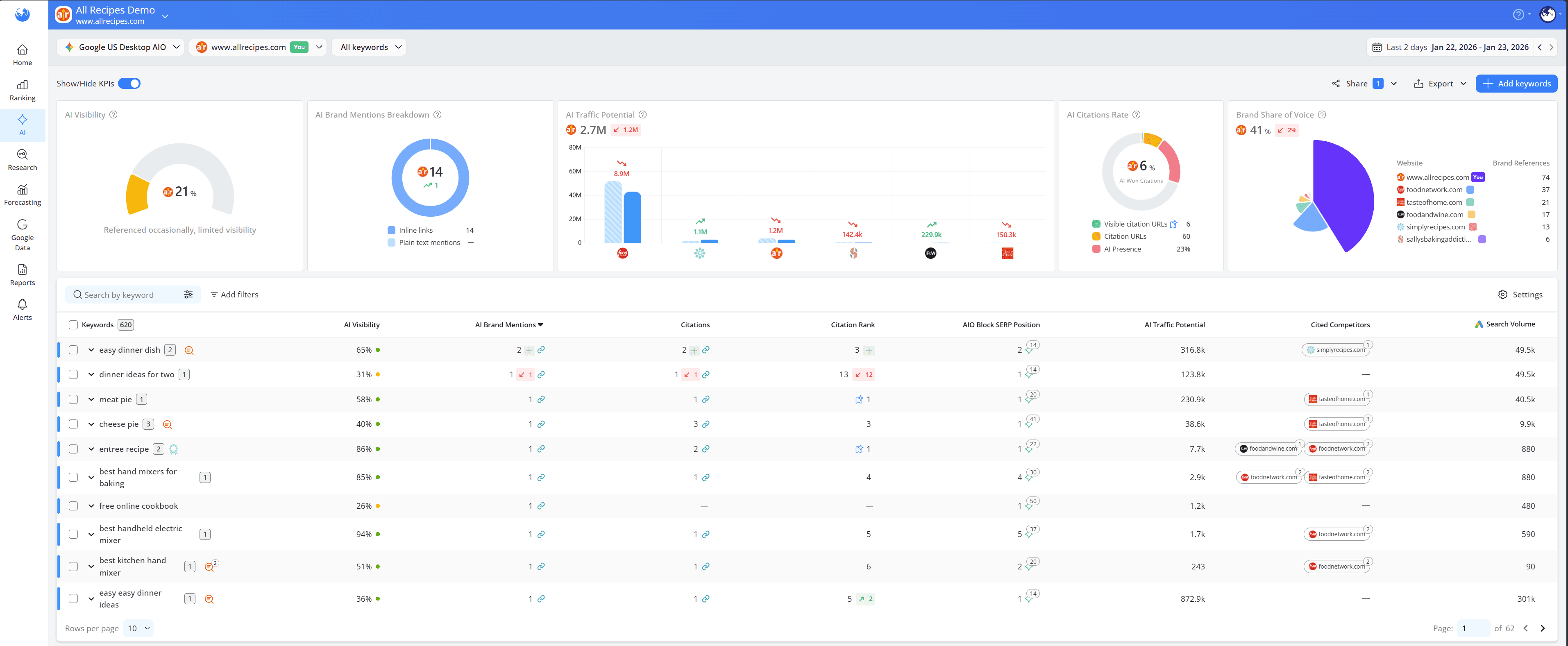 advanced-web-ranking-ai-keyword-performance-report