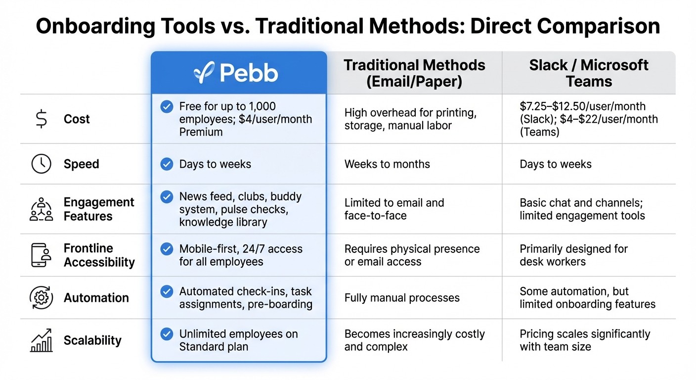 Pebb vs Traditional Onboarding Methods Comparison