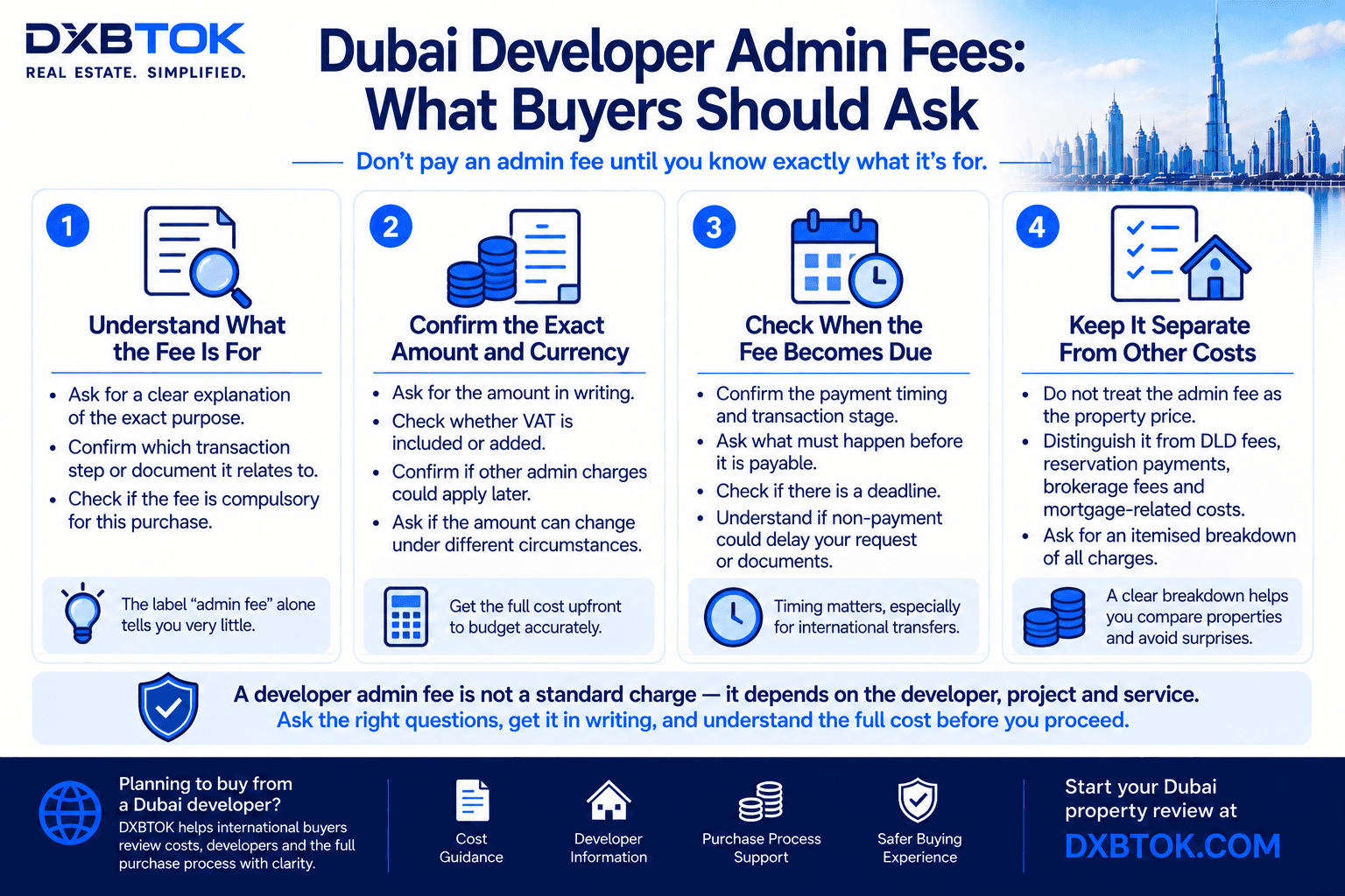 DXBTOK infographic explaining Dubai developer admin fees, including what the fee is for, the exact amount and currency, when it becomes due, and how it should be separated from DLD fees, reservation payments, brokerage charges, mortgage costs, and other transaction expenses.