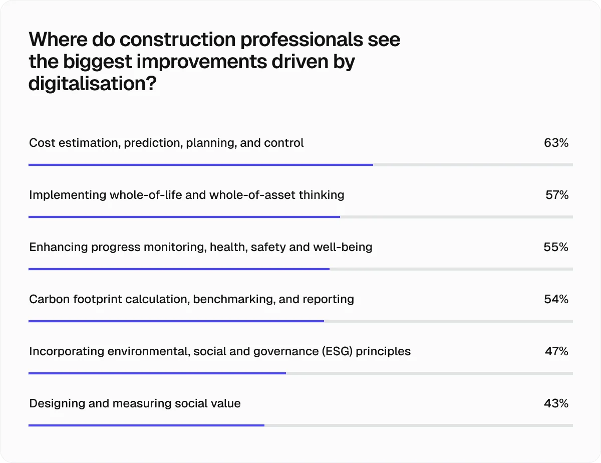 where-do-proffesionals-see-the-biggest-improvements