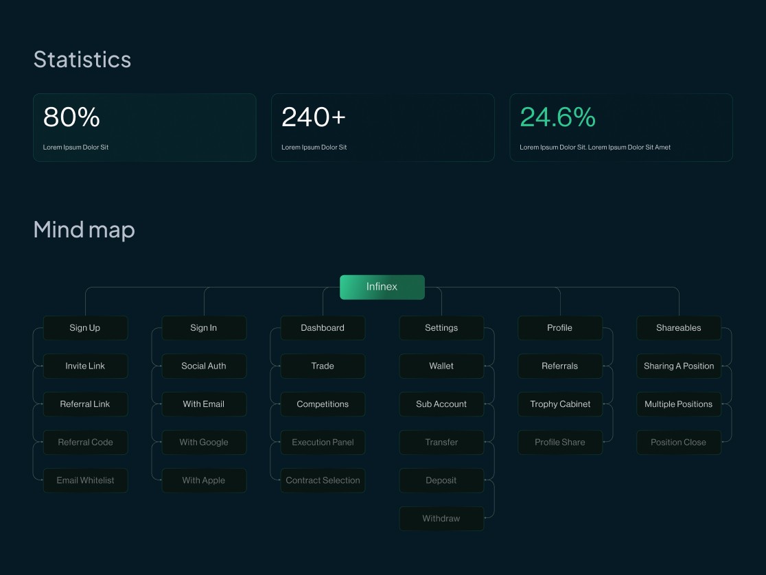 Infinex Decentralized exchange web3 product ux design