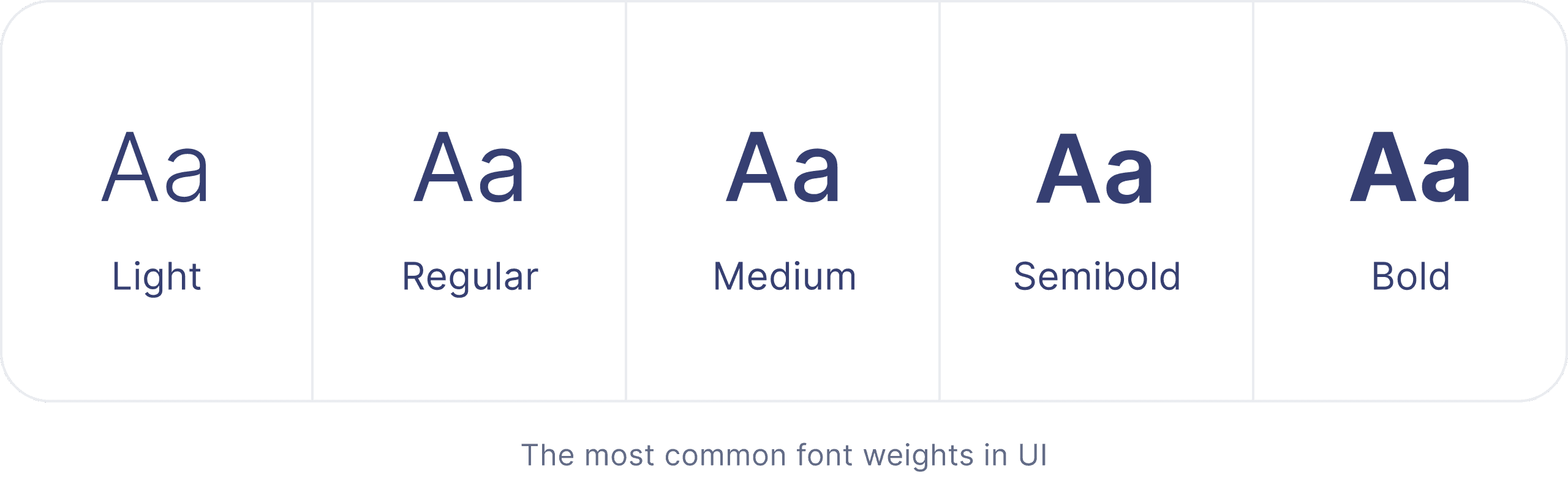 The most common font weights in UI