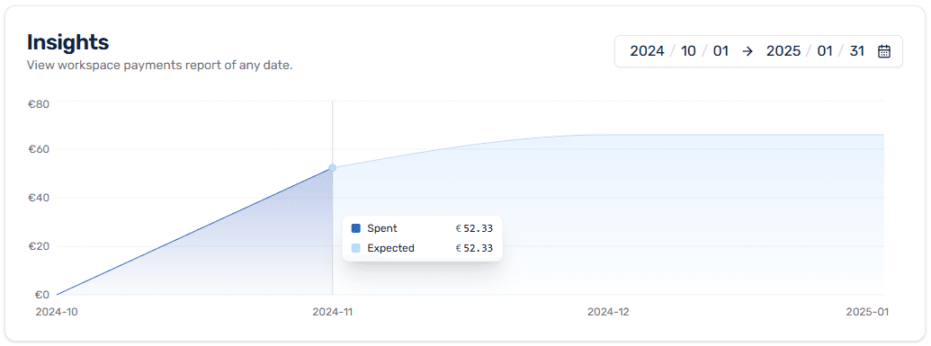 Gotbilled dashboard insights section