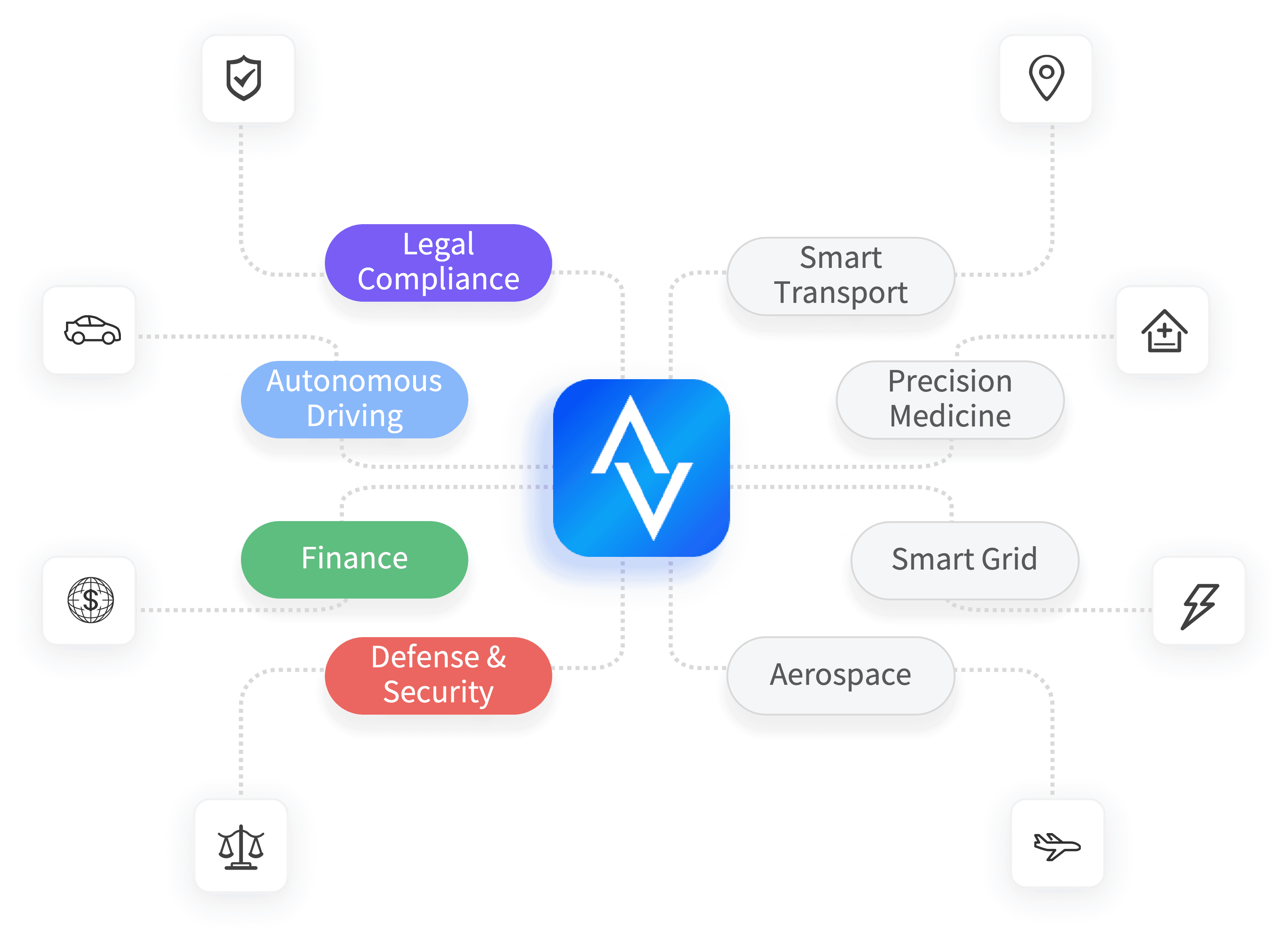 Trusted ai safety assurance