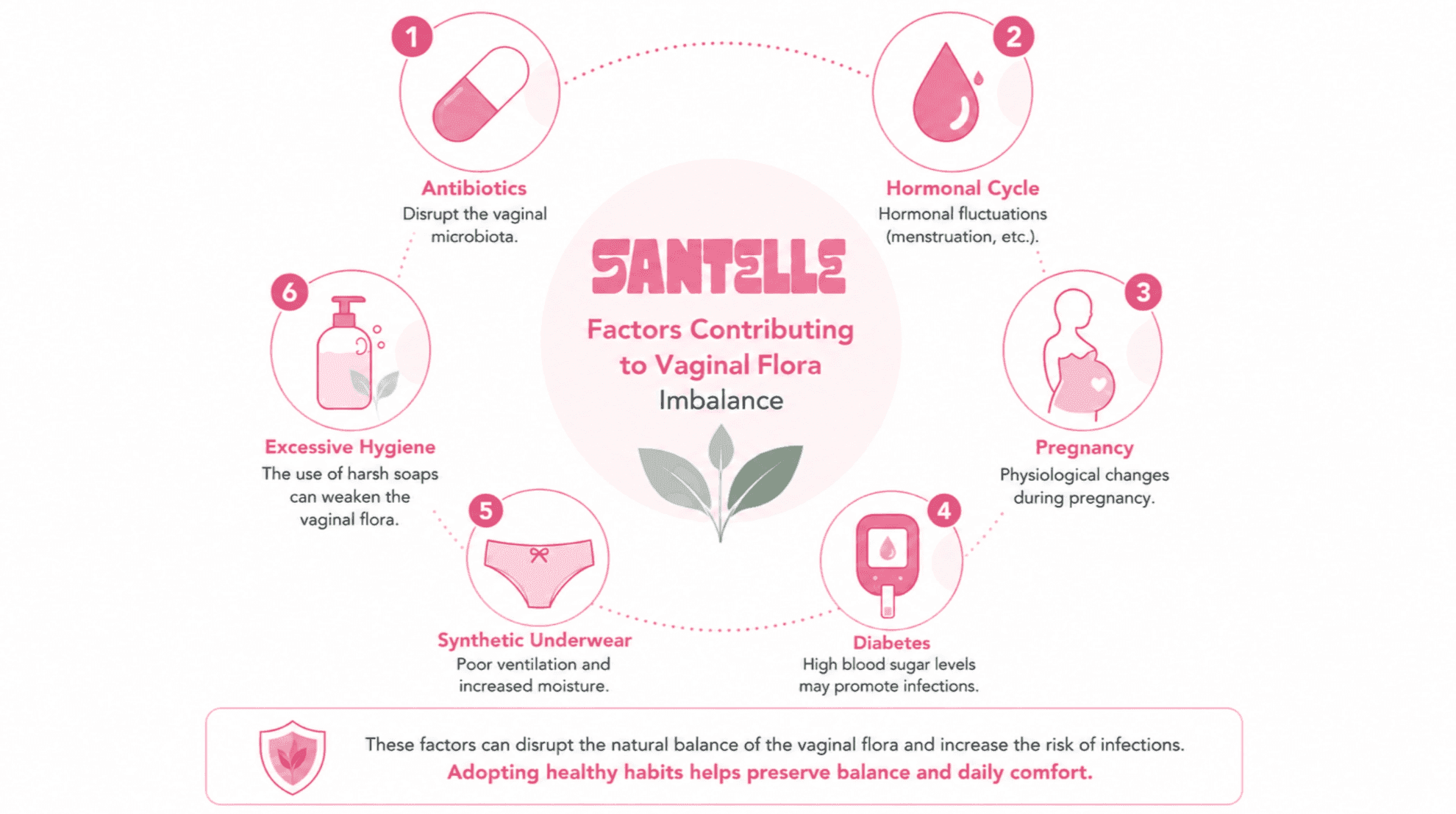 how to prevent yeast infections