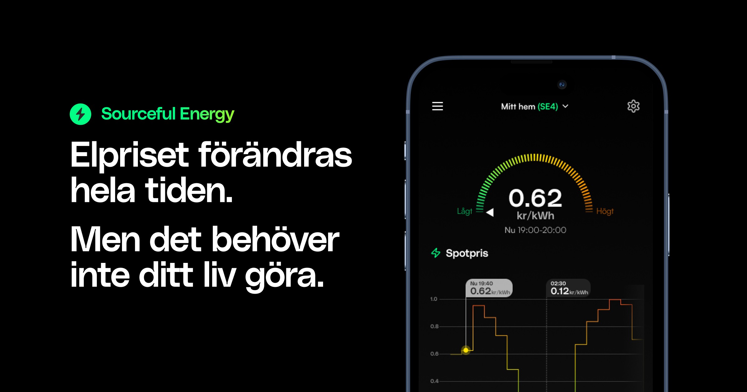 Elpriset förändras hela tiden. Men det behöver inte ditt liv göra.