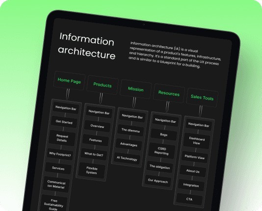 Artonest improved ecommerce information architecture pletform