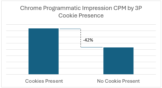 A graph with blue squares
Description automatically generated