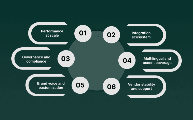 How to choose the best voice AI for your enterprise call management