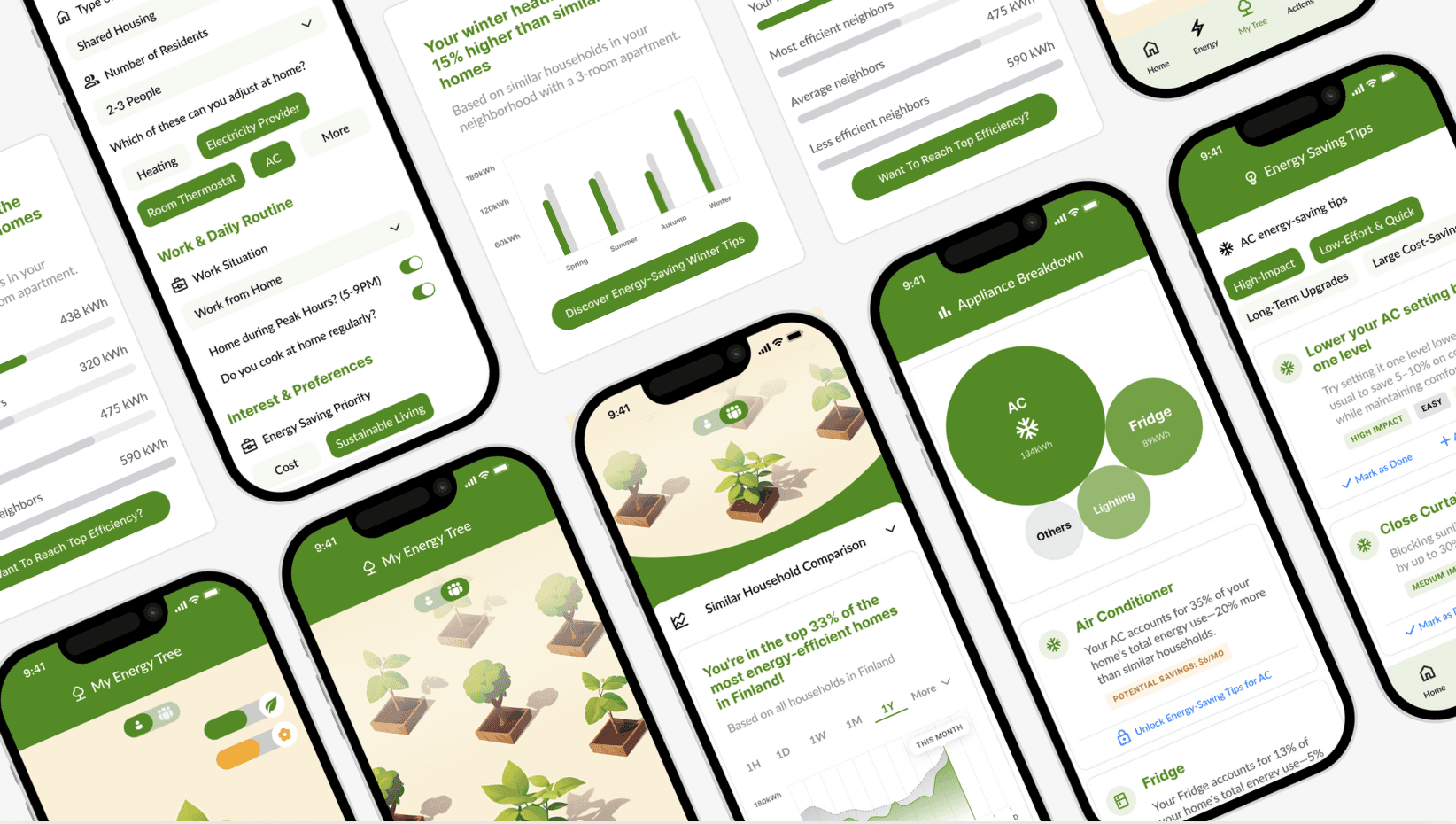 Premium UX Template for Framer