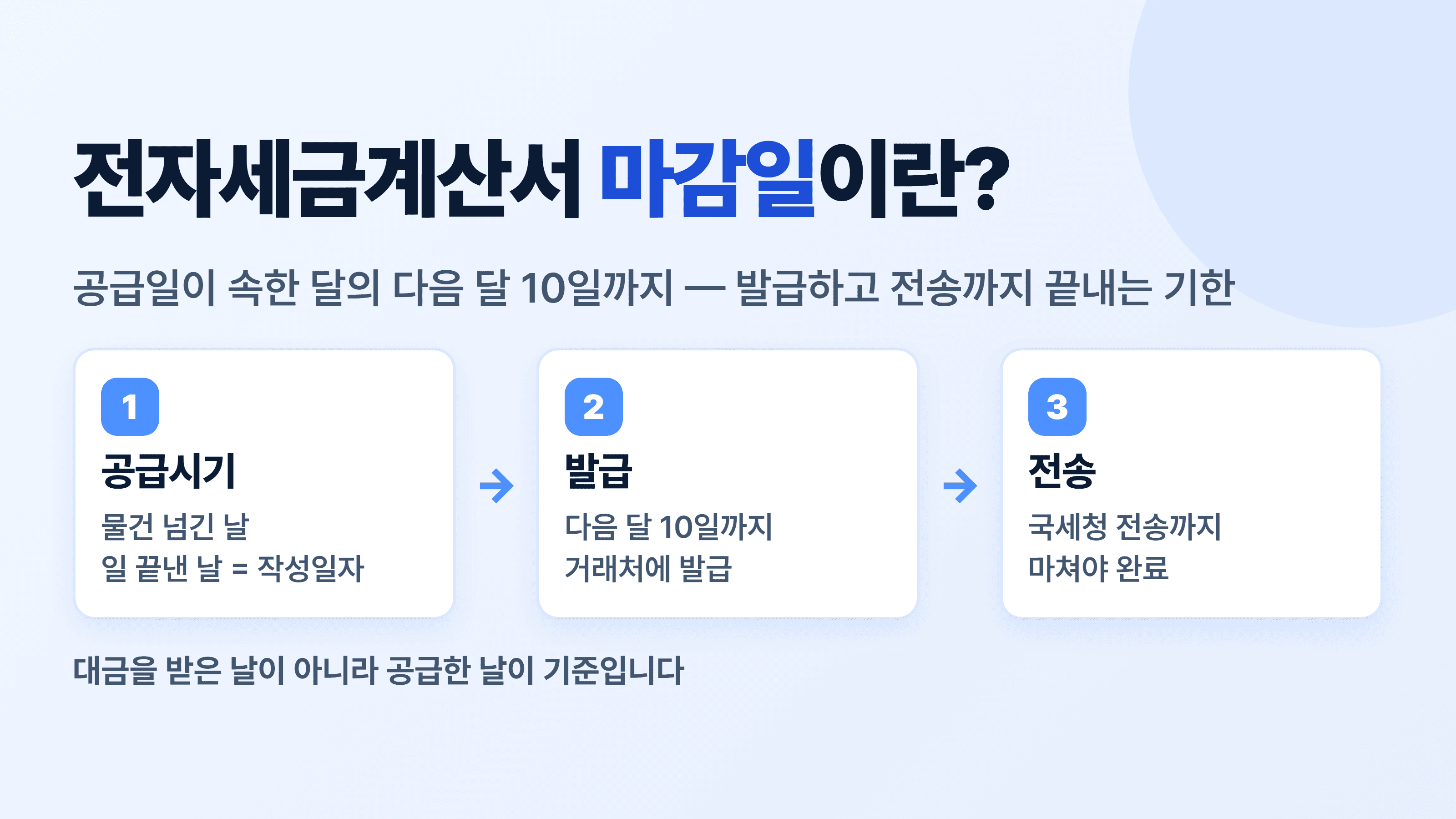 전자세금계산서 마감일 2026 총정리