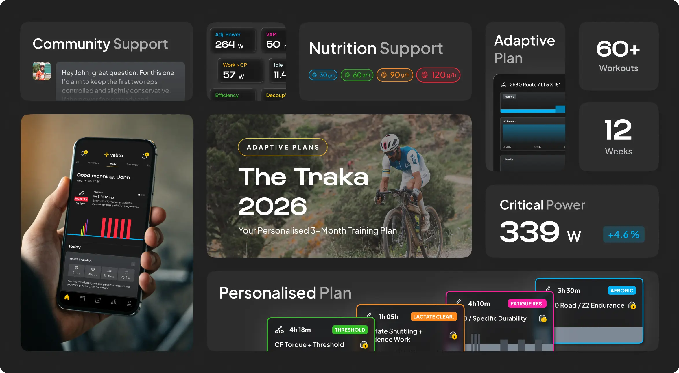 Vekta adaptive plans the traka