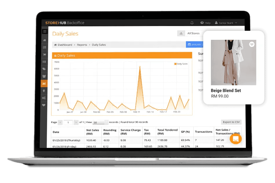 StoreHub BackOffice daily sales dashboard displaying revenue analytics, transaction data and product performance insights.