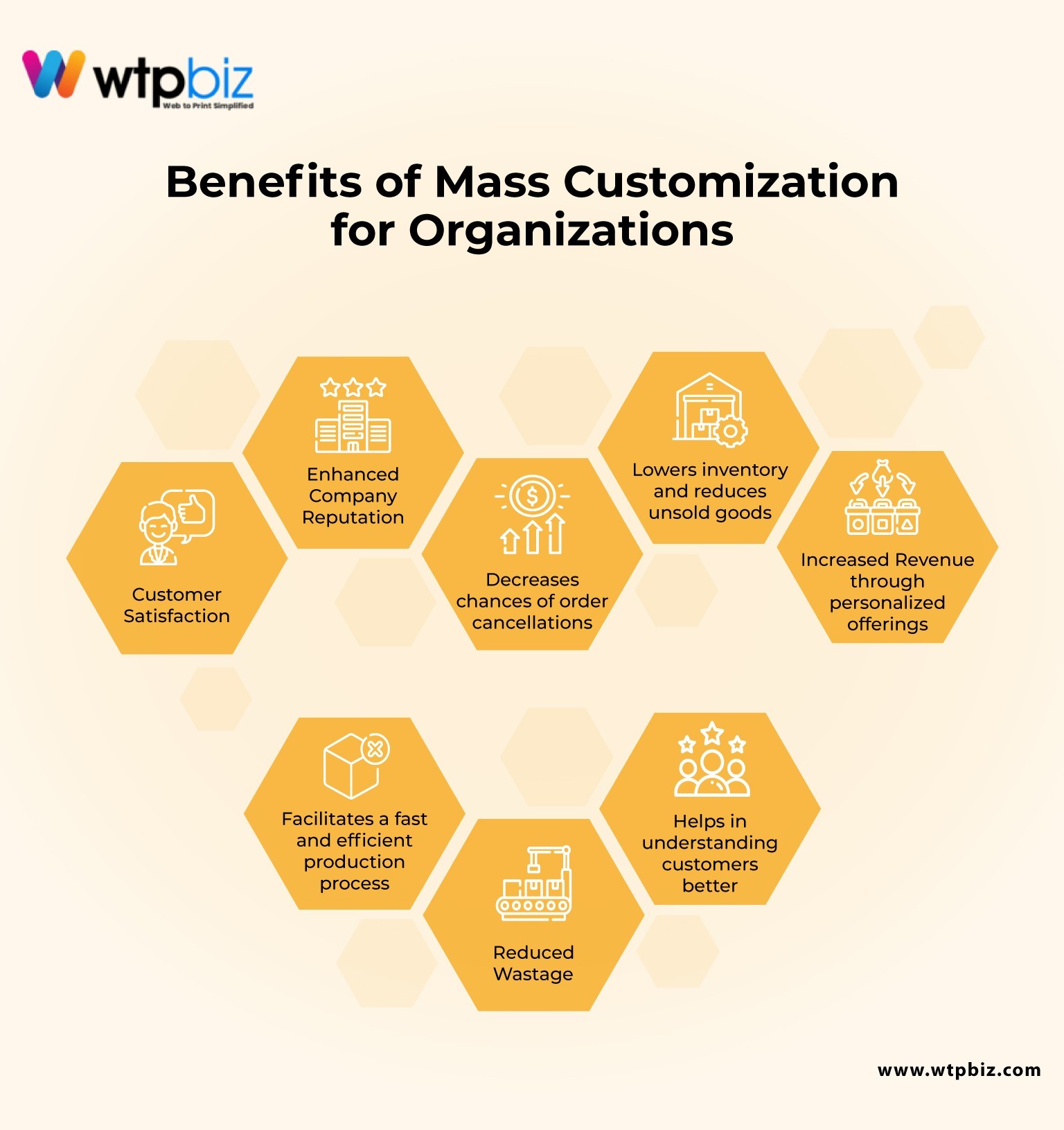 Benefits Of Mass Customization