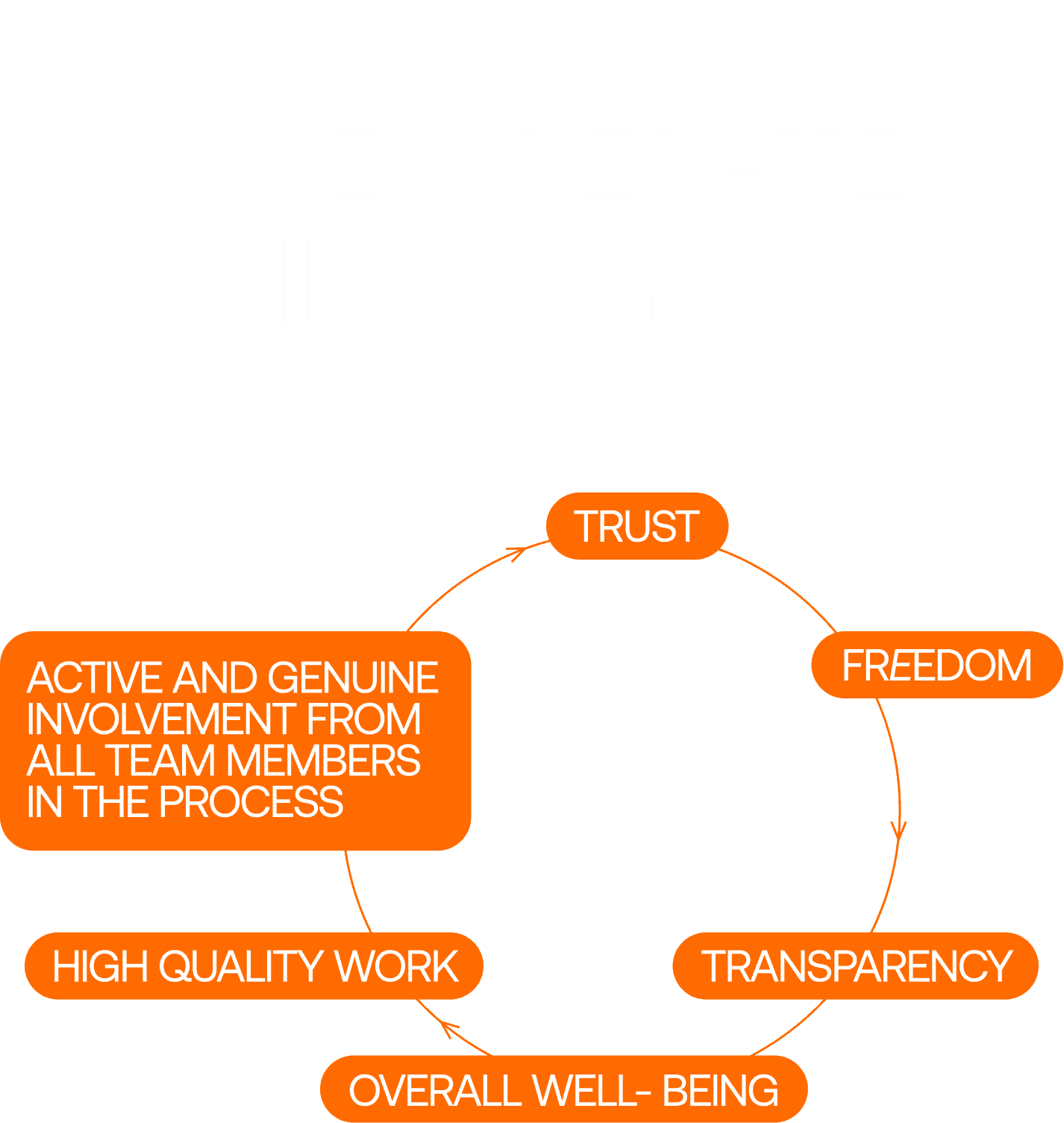 bolder operational cycle 