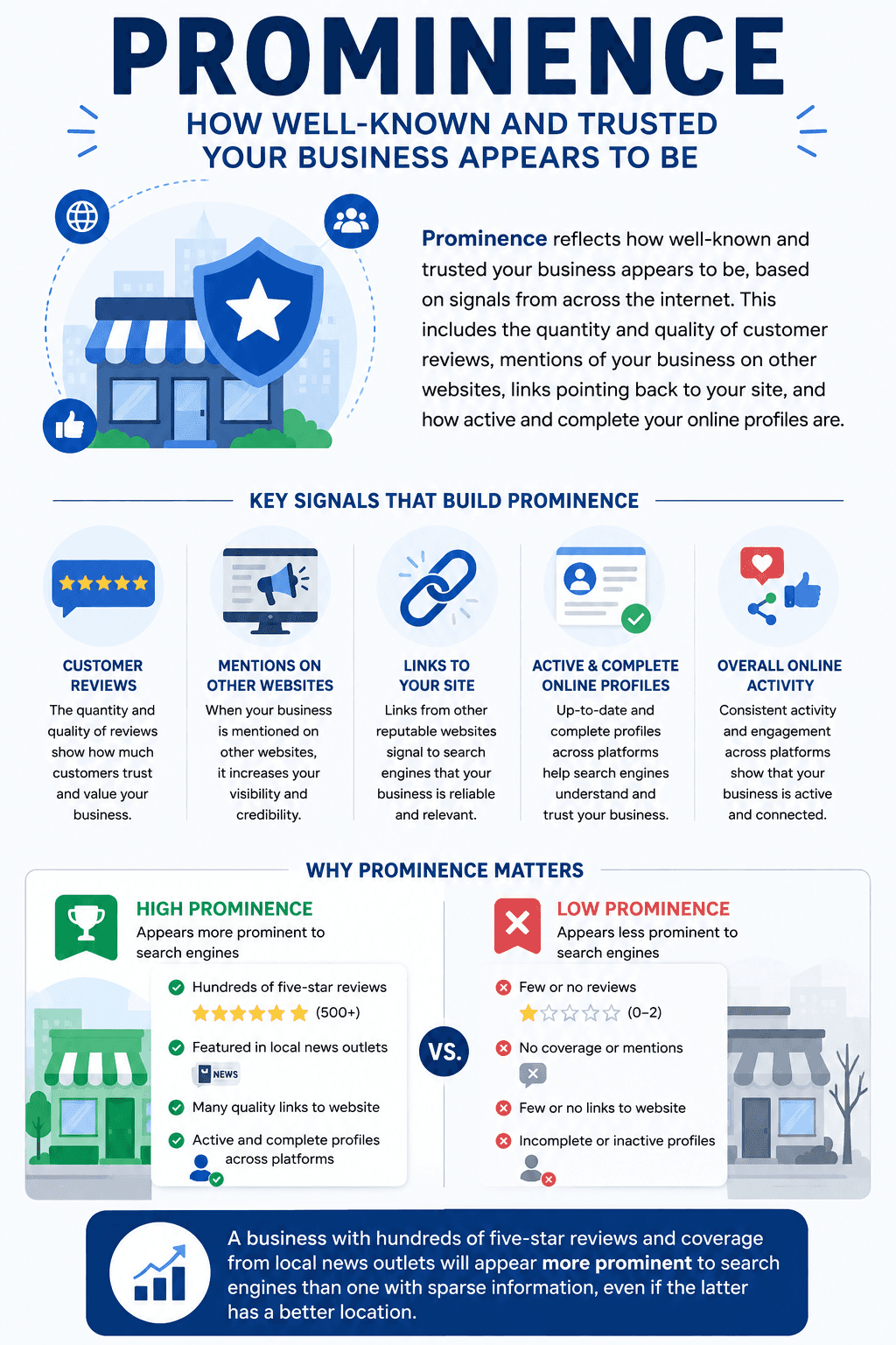 prominence in local seo