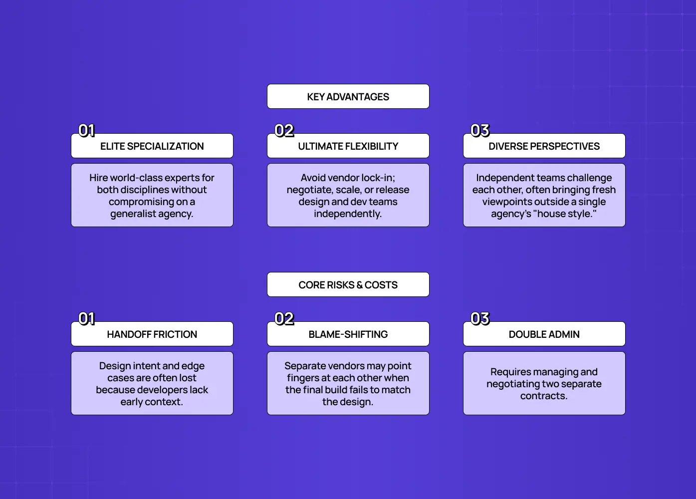 Comparison of split-model benefits and risks, covering specialization, flexibility, diverse perspectives, handoff friction, blame-shifting, and additional administration. 