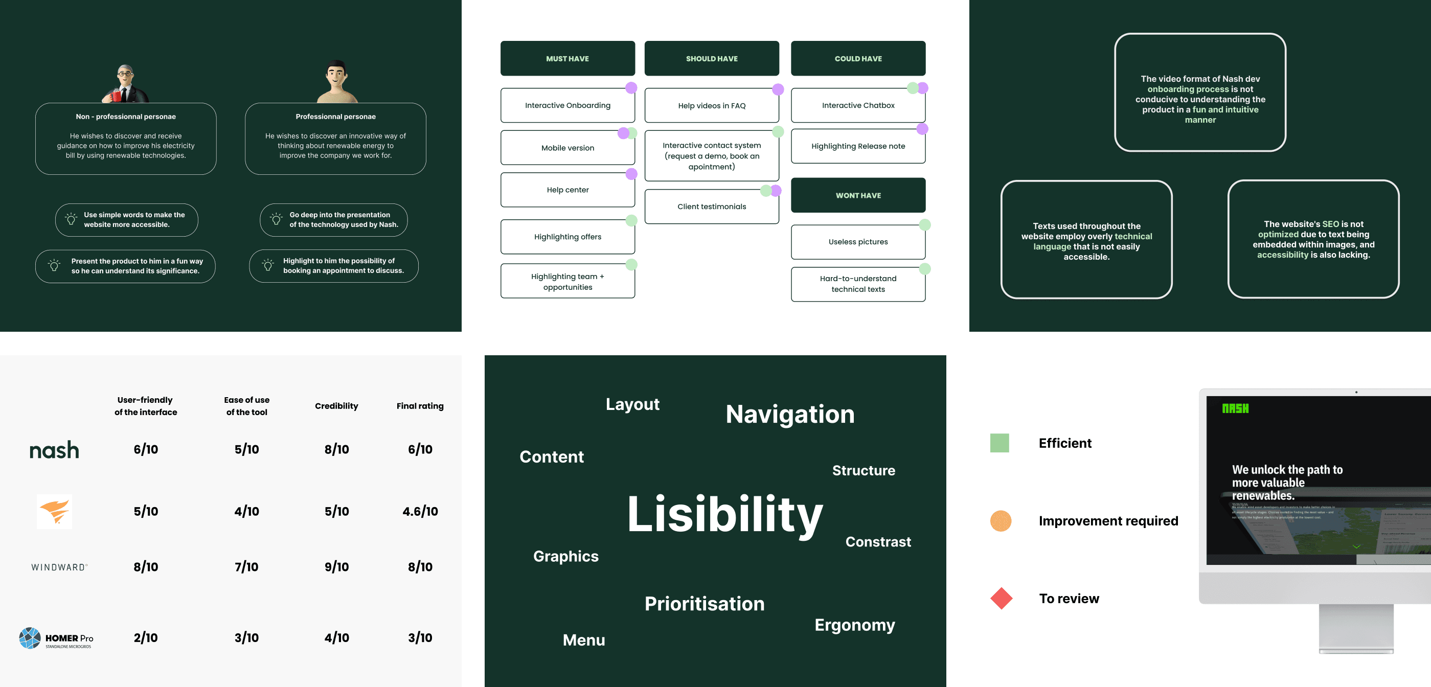 UX & Product Design