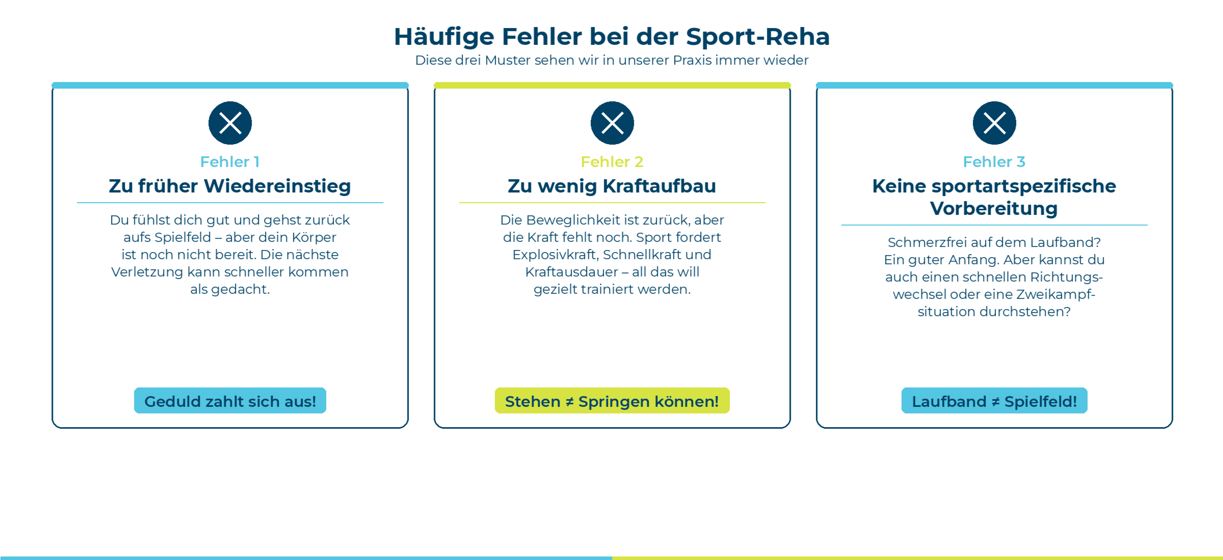 Illustartion Fehler in der Sport Reha