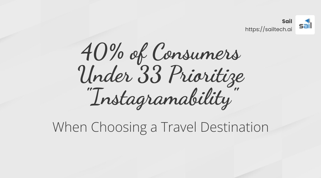 40% of consumers under 33 prioritize "Instagramability" when choosing a travel destination. - how to market your hotel on instagram infographic simple-stat-landscape-light