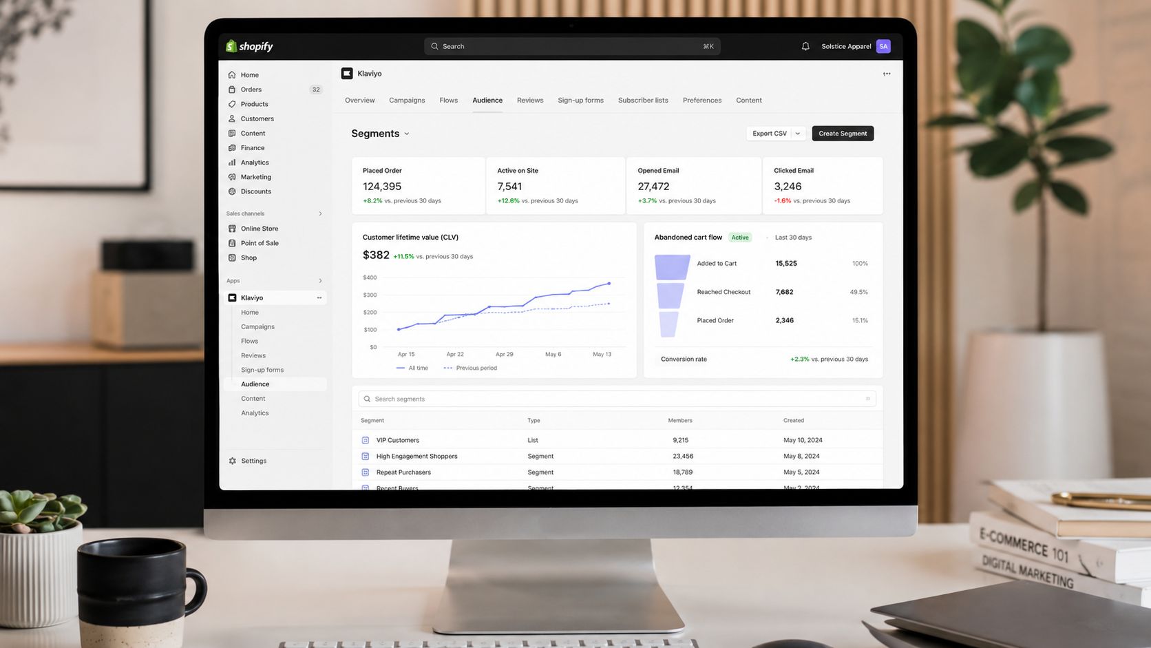 A computer screen showing the Klaviyo dashboard within the Shopify interface displaying audience segment analytics.