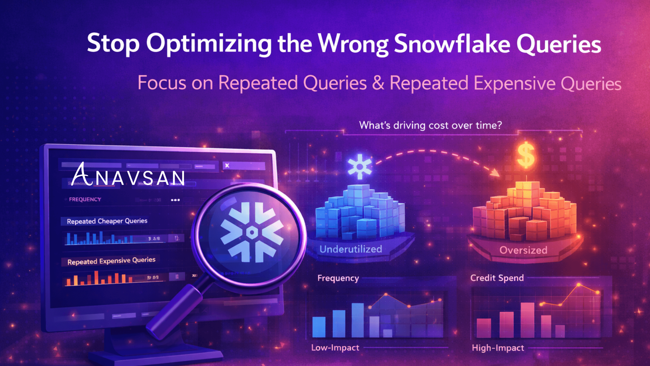 Repeated Queries in Snowflake: The Hidden Cost Driver
