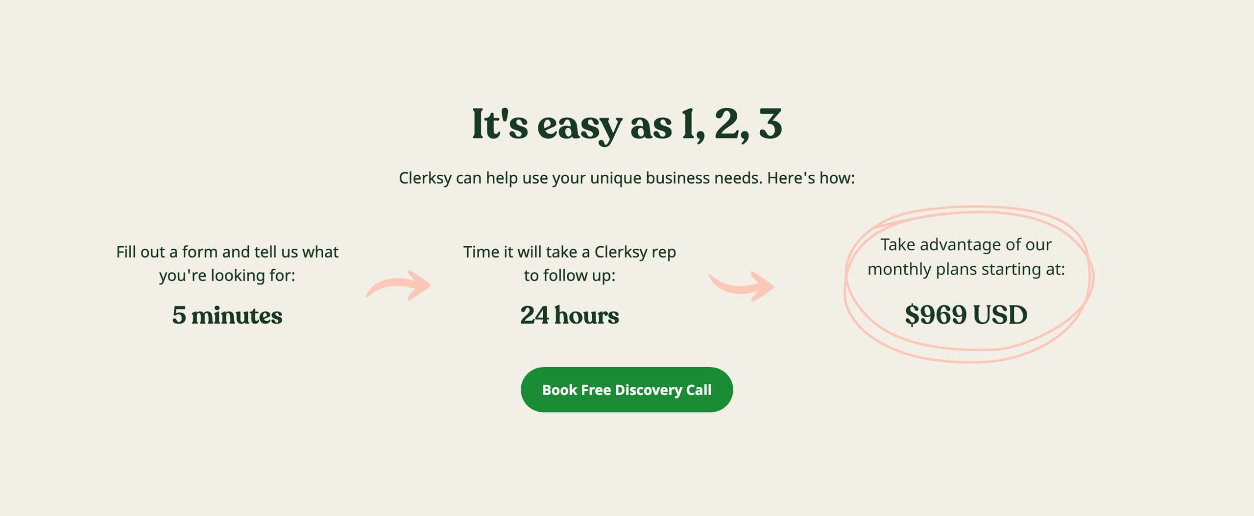 Hot It Works reference