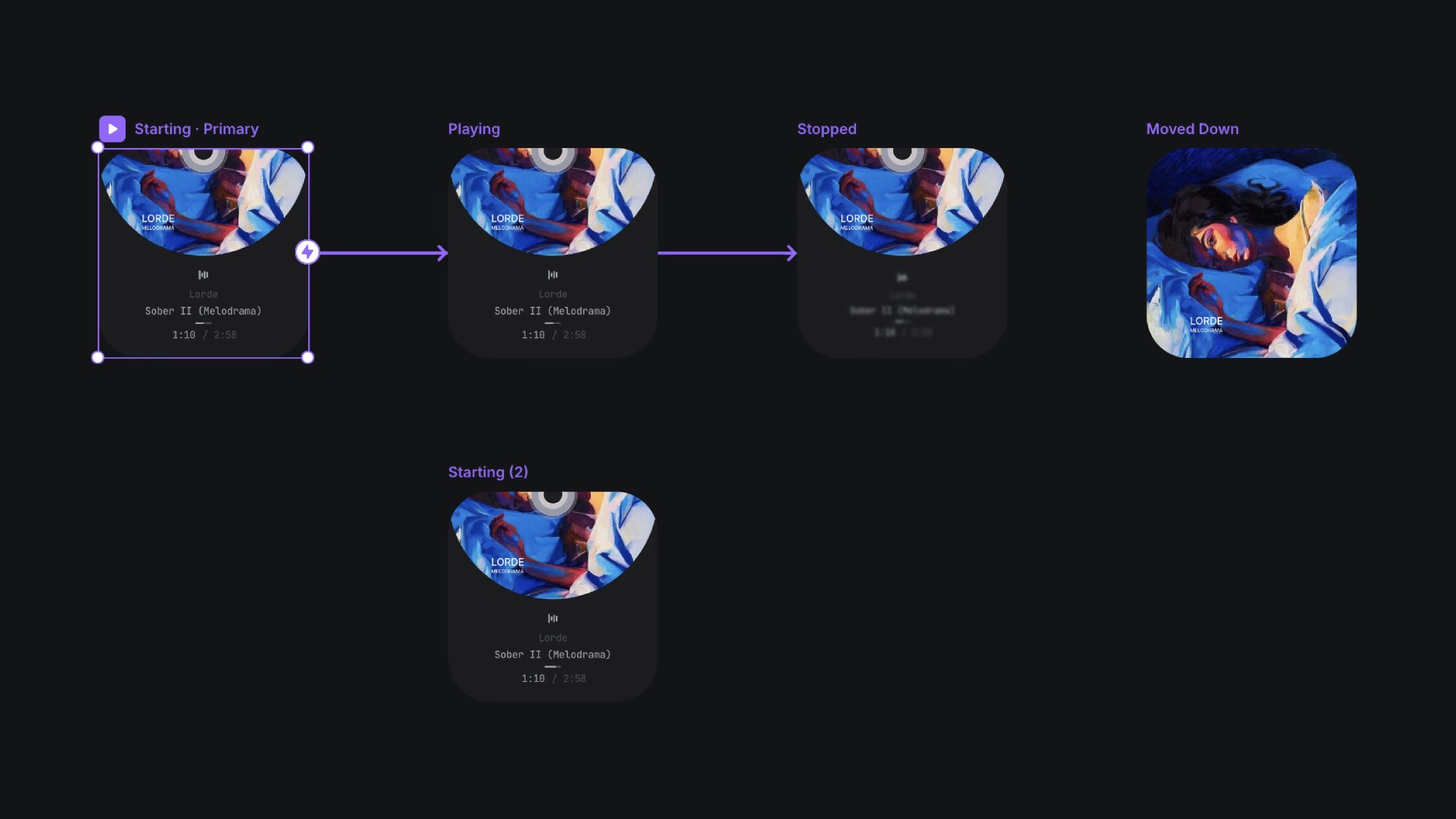 Music player states flowchart showing starting, playing, stopped, and moved-down states for Lorde's Melodrama album