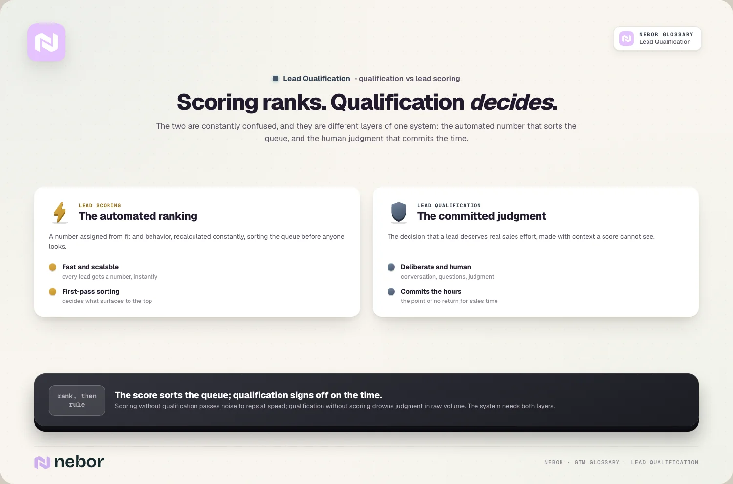 vs scoring: the automated ranking vs the committed judgment