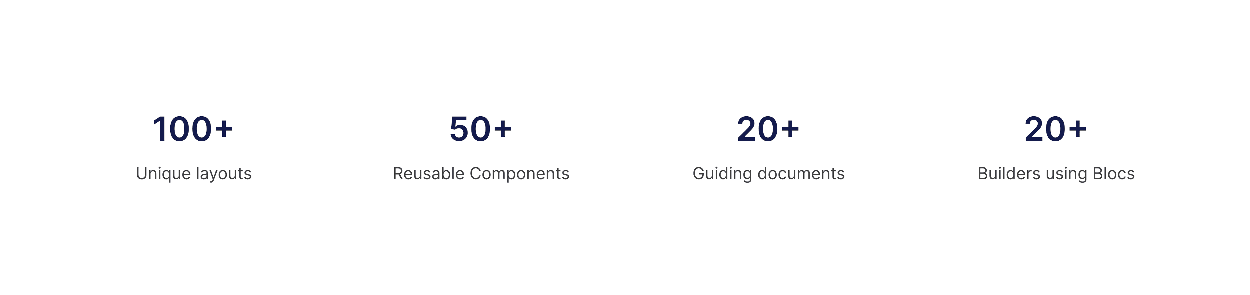 a figures section with 4 separate figures spaced evenly in a row