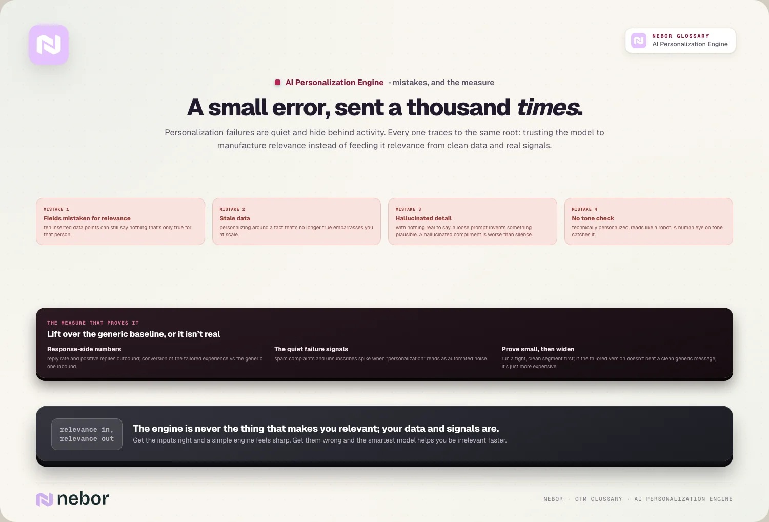 A small error, sent a thousand times.