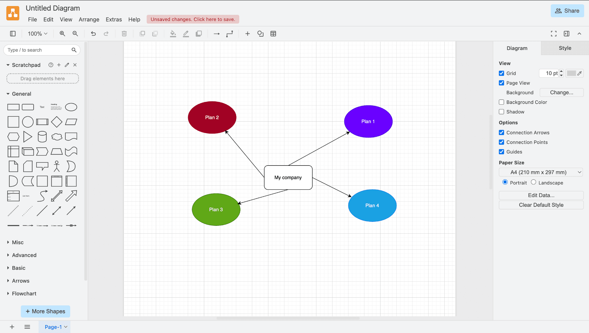 Draw.io interface with diagram with arrows for brainstorming for startups