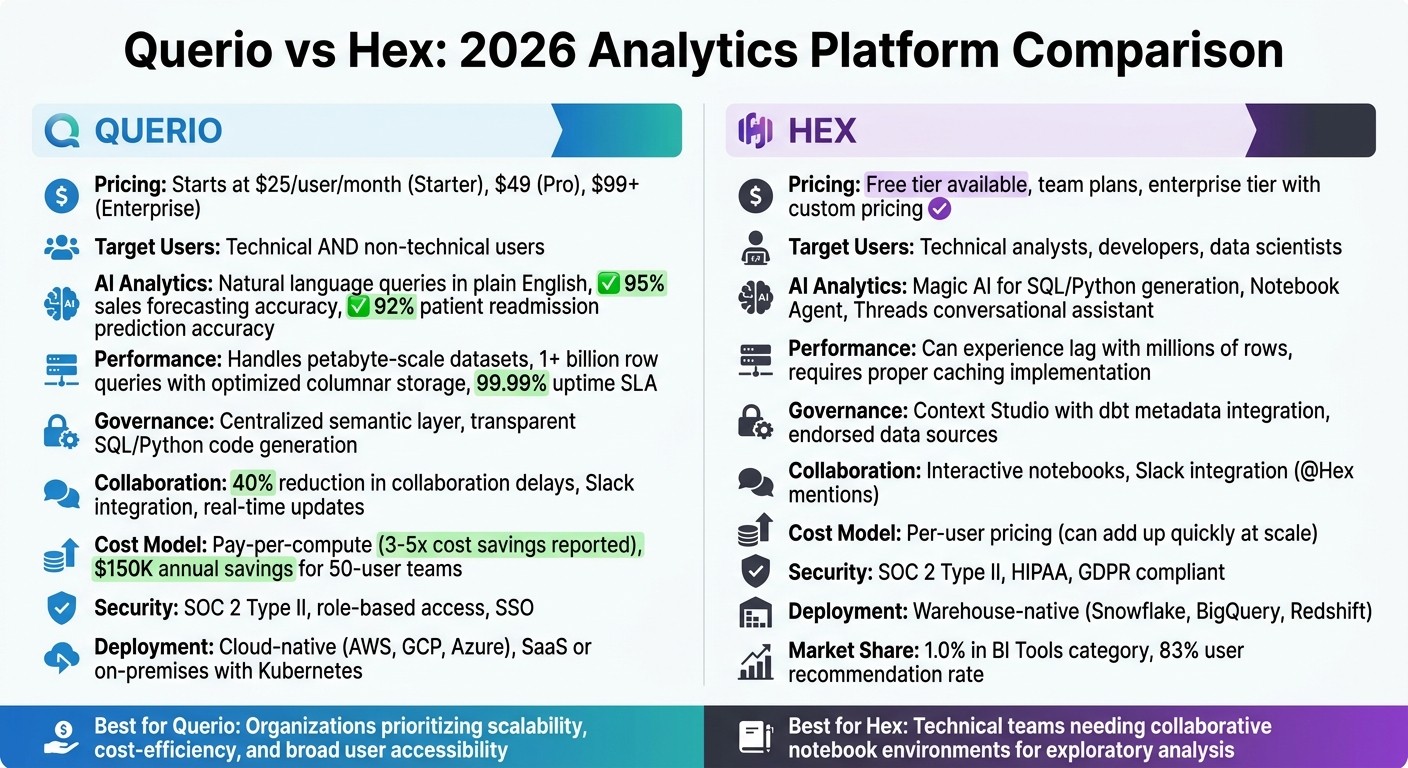 Querio vs Hex: Feature Comparison 2026