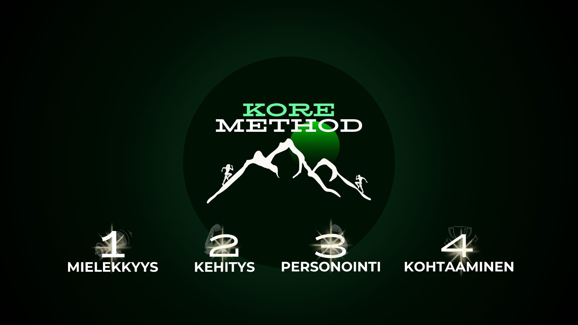 KORE method