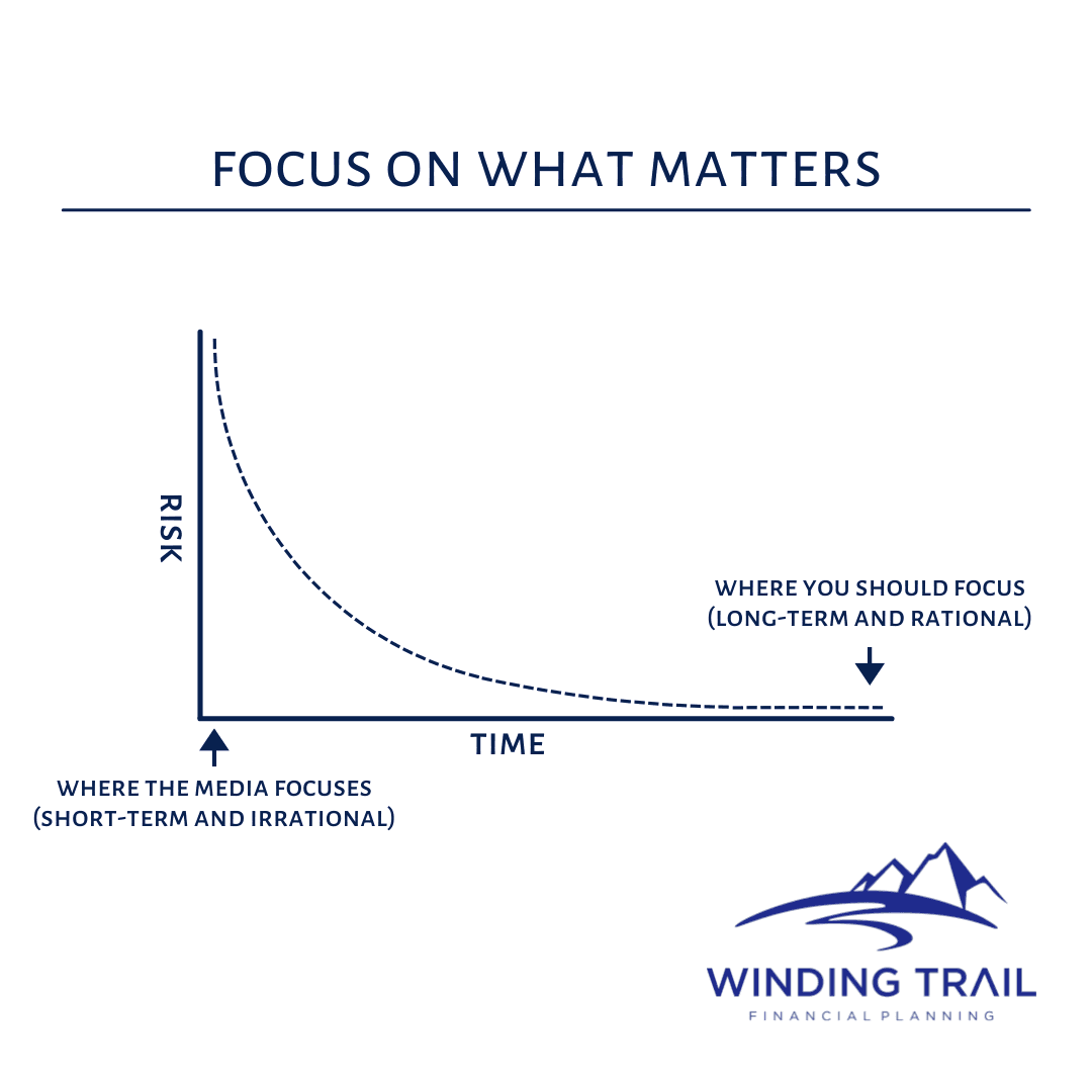 Focus on What Matters Graph